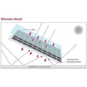 Panou Fotovoltaic LG 2 Bifacial 390Wp NeOn Panou Fotovoltaic LG 2 Bifacial 390Wp NeOn